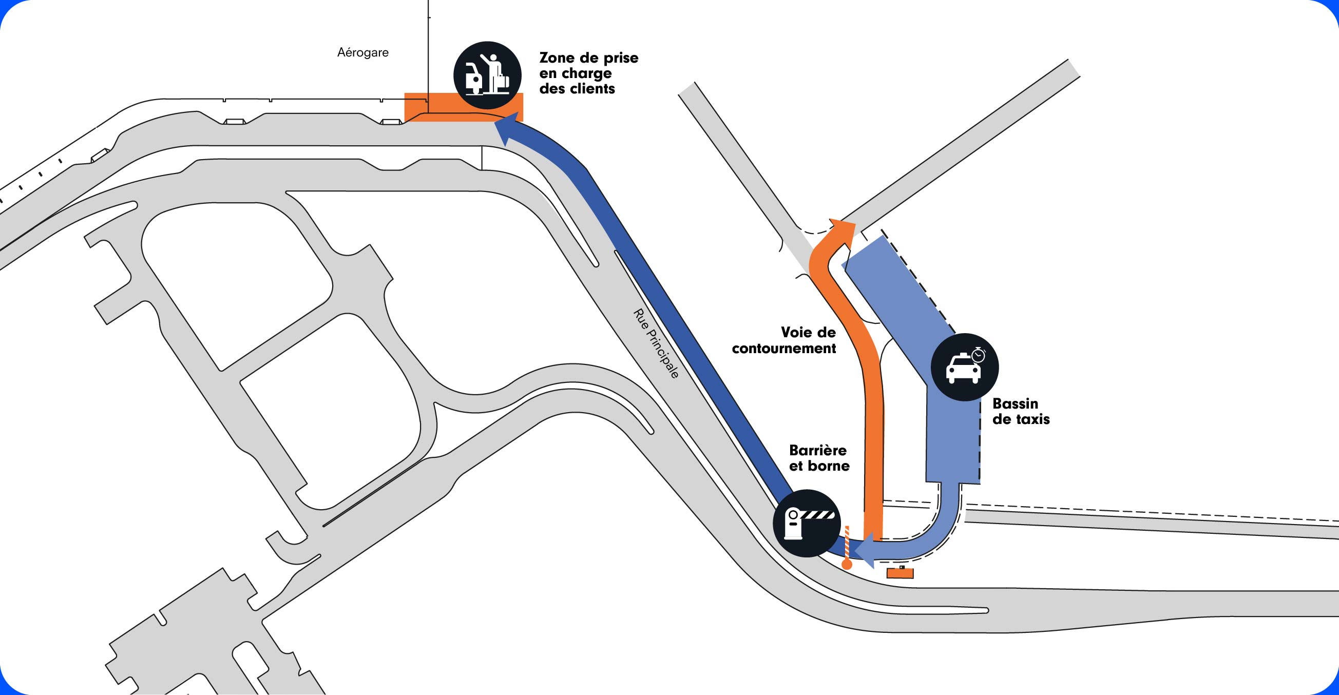 Plan illustrant le bassin de taxis, la barrière, la borne, la voie de contournement et la zone de prise en charge des clients à l'aéroport